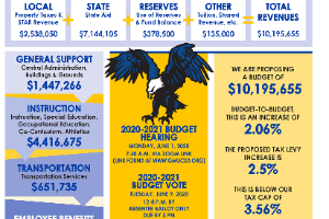GMU 2020-21 Budget Flyer illustration (5/2020)