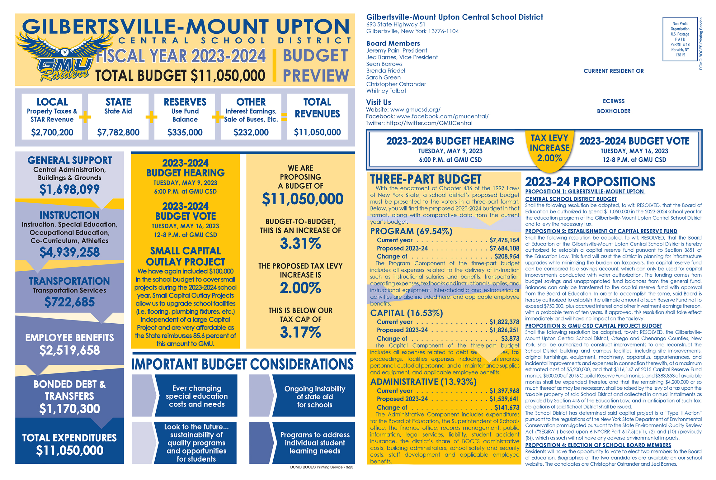 GMU 2023-2024 School Budget Newsletter cover