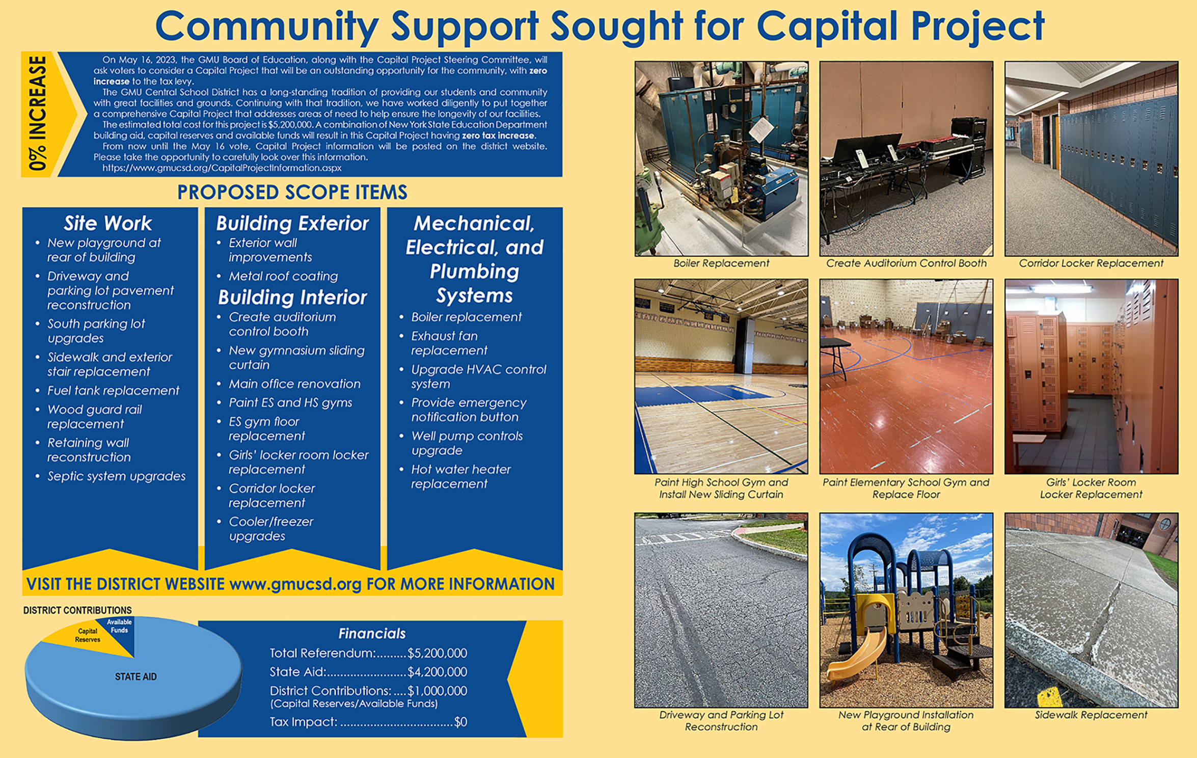 Capital Project Newsletter cover 