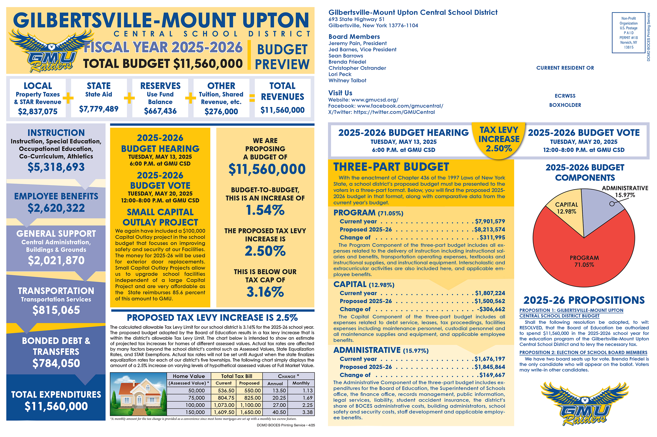 GMU 2025-2026 Budget Preview
