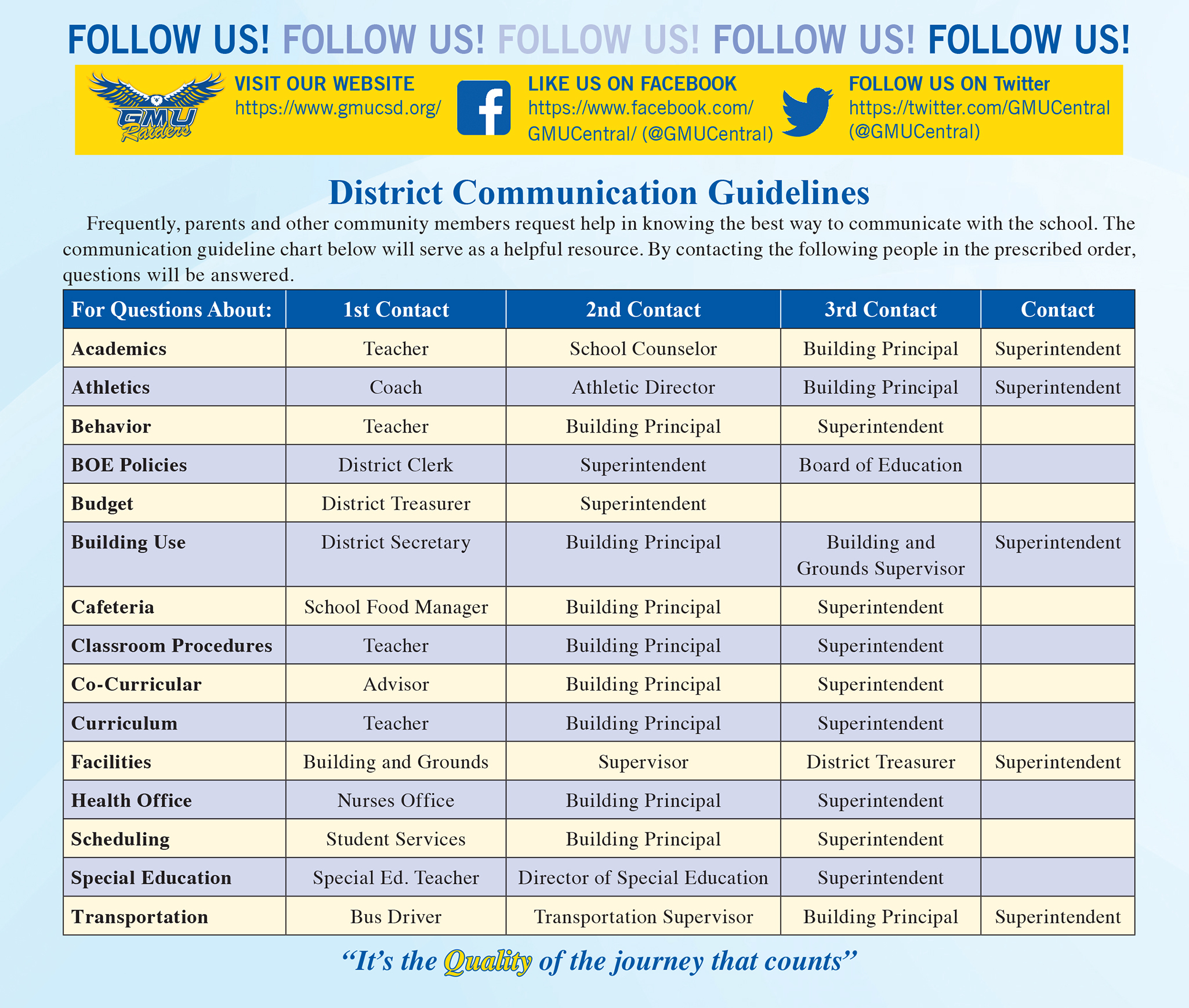 GMU Communication Guidelines Chart (5/2023)